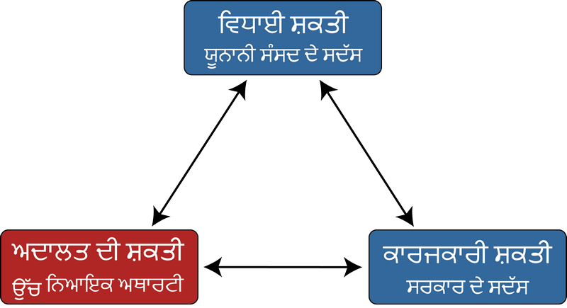 Legislative power